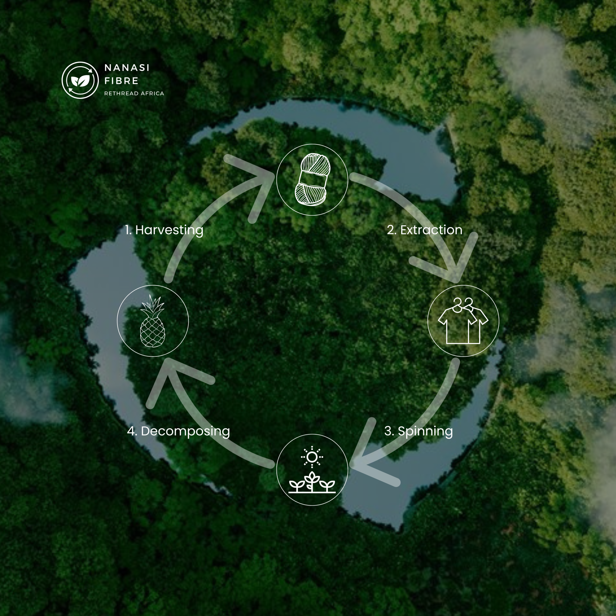 Circular-production-system-2048x2048.png